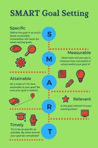 SMART Goal Infographic